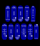 Blcny - Pit Graphic Deck - Skull Fingerboards